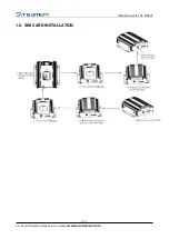 Preview for 12 page of Streamax X1-H0401 User Manual