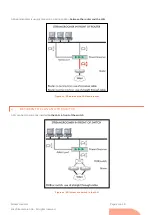 Предварительный просмотр 21 страницы STREAMCORE SG4412 Manual