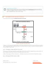 Предварительный просмотр 22 страницы STREAMCORE SG4412 Manual