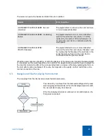 Предварительный просмотр 26 страницы Streamit Lisa Compact User Manual