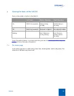 Предварительный просмотр 20 страницы Streamit SAS310 User Manual