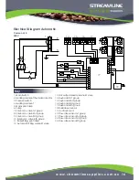 Preview for 14 page of Streamline Supplies Carmen Operating Instructions Manual