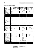 Preview for 9 page of Strebel K4G1H24PX Product Manual