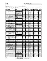 Preview for 58 page of Strebel K4G1H24PX Product Manual