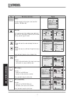 Preview for 8 page of Strebel S-AF XL User Manual