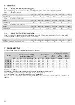 Preview for 20 page of Strebel S-ASX 30 Installation Operating & Maintenance Manual