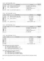 Preview for 34 page of Strebel S-ASX 30 Installation Operating & Maintenance Manual