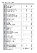 Preview for 66 page of Strebel S-ASX 30 Installation Operating & Maintenance Manual