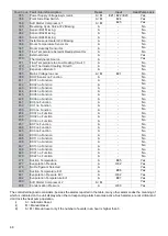 Preview for 68 page of Strebel S-ASX 30 Installation Operating & Maintenance Manual