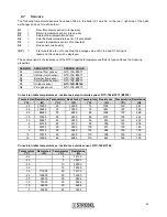 Preview for 43 page of Strebel S-CB+400 Installation Operating & Maintenance Manual