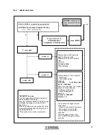 Preview for 49 page of Strebel S-CB+400 Installation Operating & Maintenance Manual