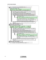 Preview for 60 page of Strebel S-CB+400 Installation Operating & Maintenance Manual