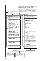 Предварительный просмотр 38 страницы Strebel S-CB Px 120 Installation Operating & Maintenance Manual