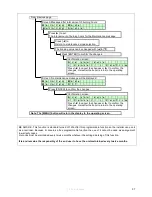 Предварительный просмотр 57 страницы Strebel S-CB Px 120 Installation Operating & Maintenance Manual