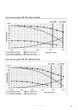 Preview for 25 page of Strebel S-CB+ Series Installation Operating & Maintenance Manual