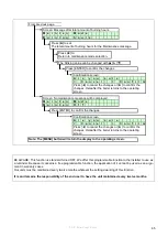 Preview for 65 page of Strebel S-CB+ Series Installation Operating & Maintenance Manual