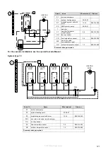 Preview for 121 page of Strebel S-CB+ Series Installation Operating & Maintenance Manual