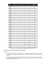 Preview for 7 page of Strebel S-CBX 105 Installation & Operating Manual