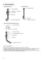 Preview for 12 page of Strebel S-CBX 105 Installation & Operating Manual