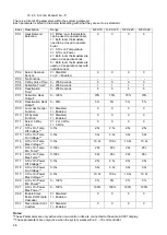 Предварительный просмотр 46 страницы Strebel S-FX 125 Installation Operating & Maintenance Manual