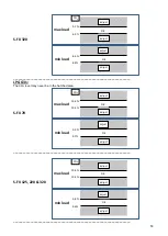 Предварительный просмотр 53 страницы Strebel S-FX 125 Installation Operating & Maintenance Manual