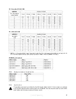 Preview for 51 page of Strebel S-WG 100 Installation, Operating And Maintenance Manual