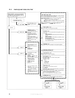 Preview for 58 page of Strebel S-WG 100 Installation, Operating And Maintenance Manual