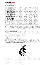 Preview for 66 page of Street Crane ZX6 Installation, Operation And Maintenance Instructions