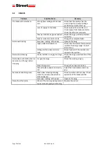 Preview for 78 page of Street Crane ZX6 Installation, Operation And Maintenance Instructions