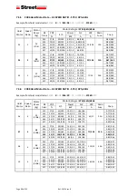 Preview for 88 page of Street Crane ZX6 Installation, Operation And Maintenance Instructions
