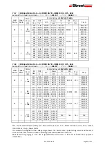 Preview for 89 page of Street Crane ZX6 Installation, Operation And Maintenance Instructions