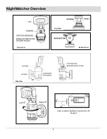 Предварительный просмотр 6 страницы StreetWise NightWatcher Use And Care Manual
