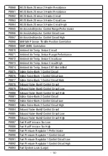 Preview for 16 page of Streetwize SWOBD User Manual