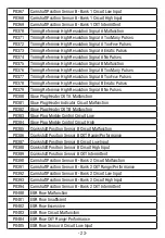 Preview for 25 page of Streetwize SWOBD User Manual