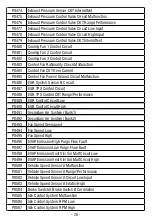 Предварительный просмотр 28 страницы Streetwize SWOBD User Manual