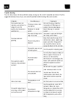 Preview for 17 page of Strend Pro IFJ 02-400 Instruction Manual