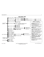 Preview for 5 page of Stress-Tek V600 Owner'S Manual