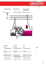 Preview for 19 page of Streuli SAM 10 Operating Instructions Manual