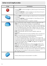 Preview for 10 page of strex SP95 User Manual