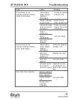 Предварительный просмотр 71 страницы Strider MX 3 Operating Manual