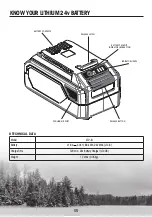 Предварительный просмотр 6 страницы STRIKEMASTER Lithium 24V Owner'S Manual