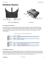 Preview for 7 page of STRIVR Pico G2 User Manual