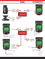 Предварительный просмотр 3 страницы Strobepro X60S User Manual