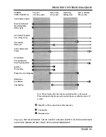 Preview for 21 page of Stroco 15.00 M Service Instructions Manual