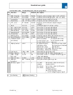 Preview for 10 page of STROETER SC 1500/5 User Manual