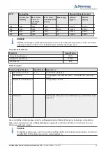 Preview for 21 page of Stromag EZB Mounting Instructions