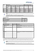 Preview for 67 page of Stromag EZB Mounting Instructions