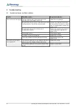 Preview for 88 page of Stromag EZB Mounting Instructions