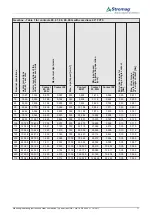 Предварительный просмотр 15 страницы Stromag HGE Series Mounting And Operating Instructions