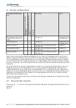 Предварительный просмотр 36 страницы Stromag KLB-ZM Mounting Instructions